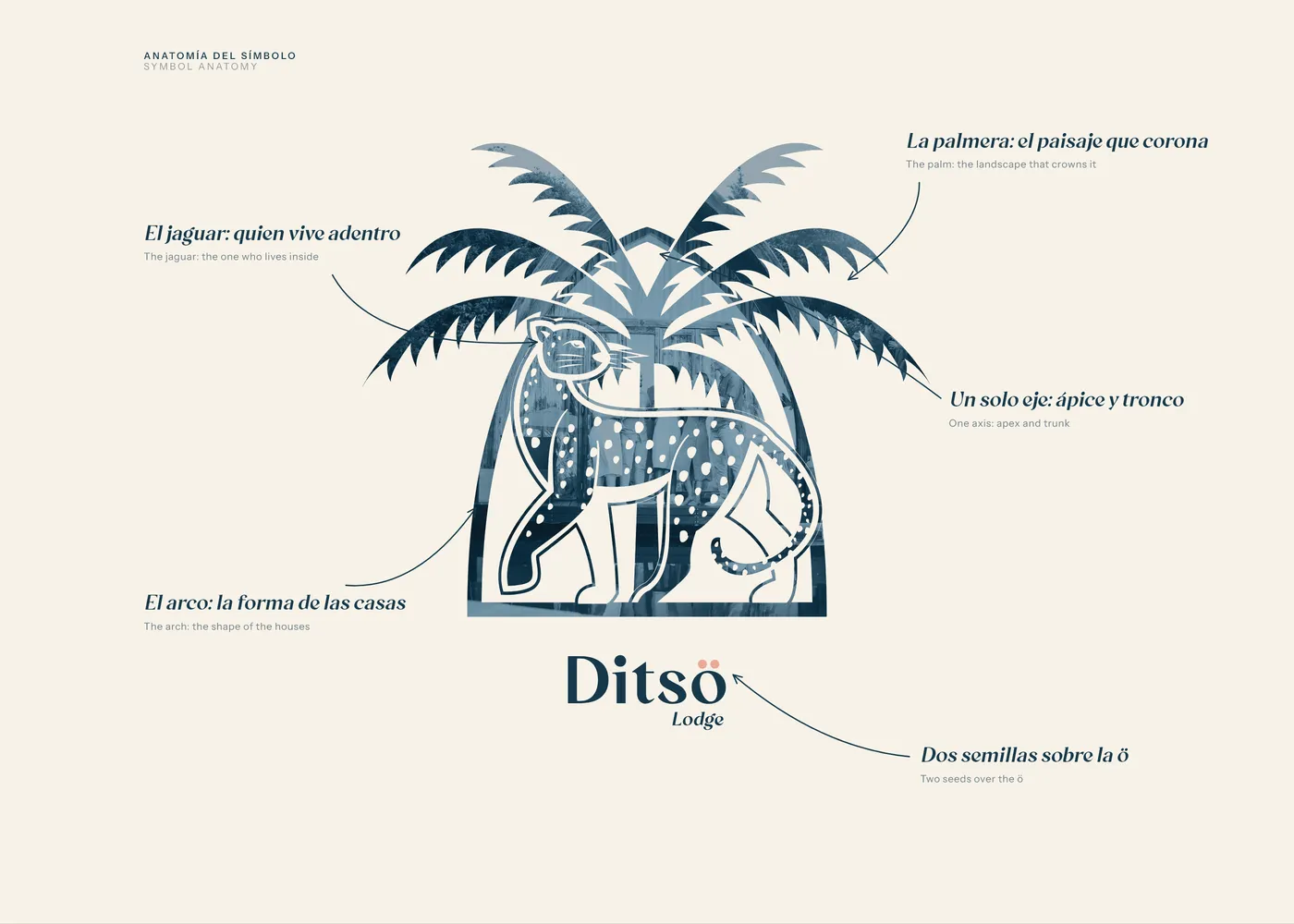 Ditsö Lodge · lámina 4 del caso